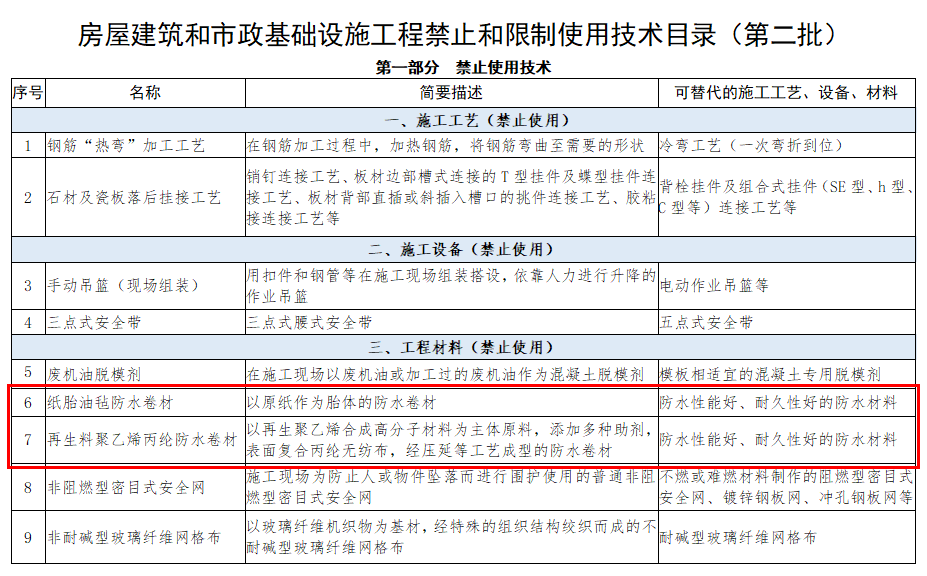 紙?zhí)ビ蜌址浪聿?、再生料聚乙烯丙綸防水卷材被再次列入“禁止使用”之列!